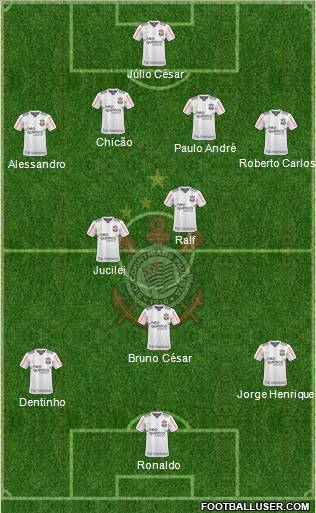 SC Corinthians Paulista football formation