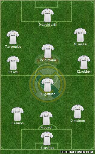 Real Madrid C.F. Formation 2011