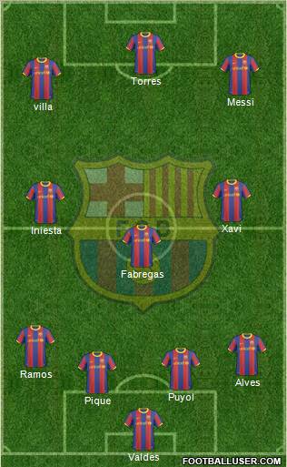 F.C. Barcelona Formation 2011