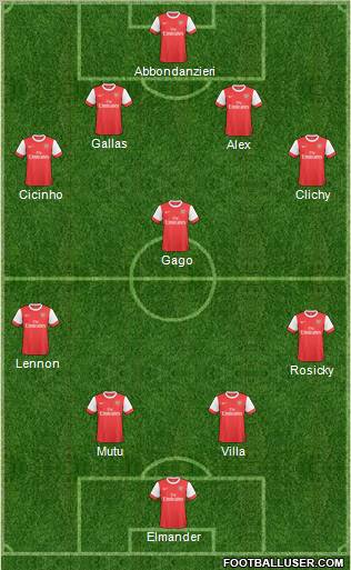 Arsenal Formation 2011