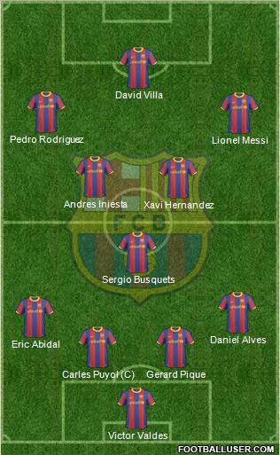 F.C. Barcelona Formation 2011