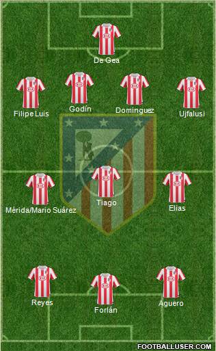 C. Atlético Madrid S.A.D. Formation 2011