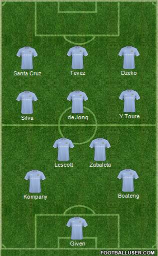 Manchester City Formation 2011