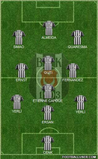 Besiktas JK Formation 2011