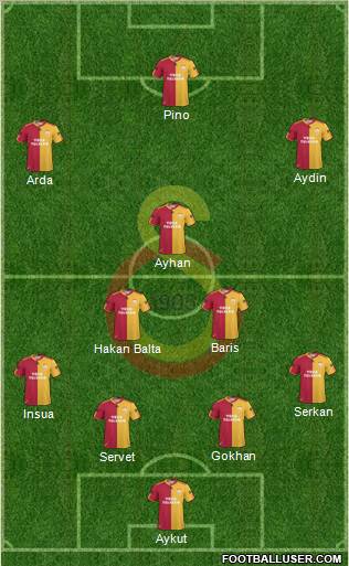 Galatasaray SK Formation 2011