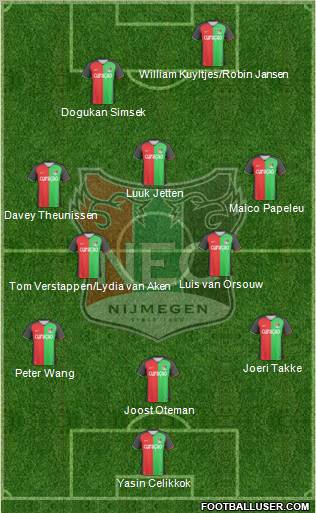 NEC Nijmegen Formation 2011
