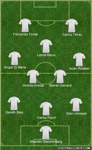 Dream Team Formation 2011