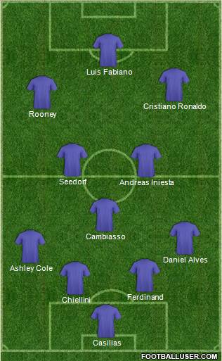Dream Team Formation 2011