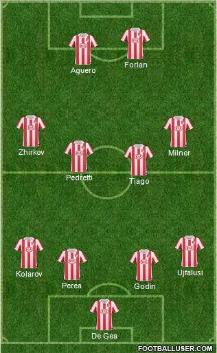 Atlético Madrid B Formation 2011