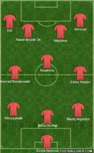 Football Manager Team Formation 2011