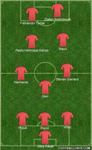 Fifa Team Formation 2011