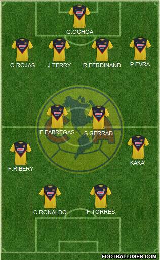 Club de Fútbol América football formation