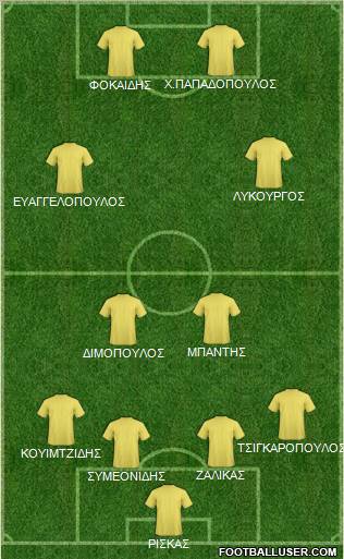 Dream Team Formation 2011