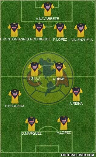 Club de Fútbol América Formation 2011