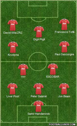 Manchester United Formation 2011