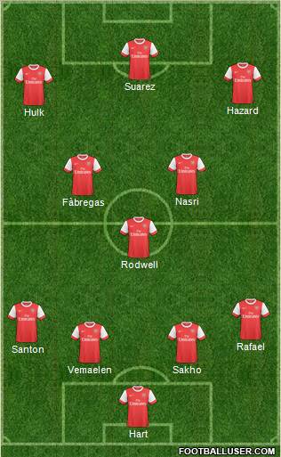 Arsenal Formation 2011