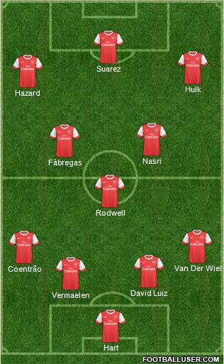 Arsenal Formation 2011