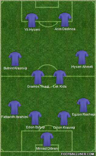 Dream Team Formation 2011