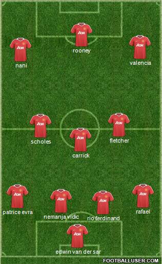 Manchester United Formation 2011