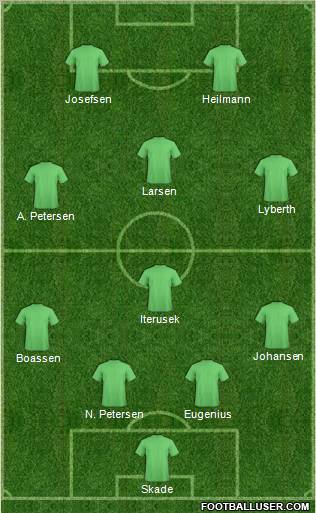 Champions League Team Formation 2011