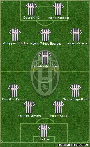 Juventus Formation 2011