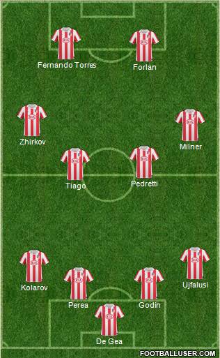 Atlético Madrid B Formation 2011