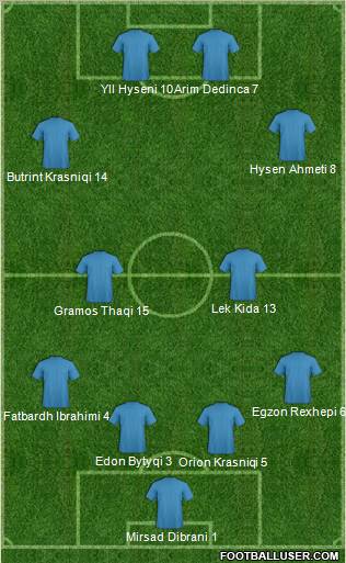 Dream Team Formation 2011