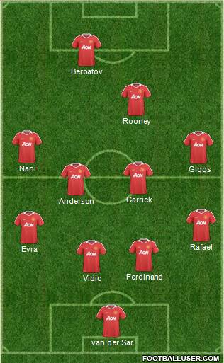 Manchester United Formation 2011