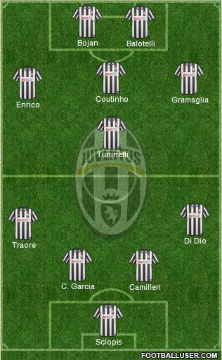 Juventus Formation 2011