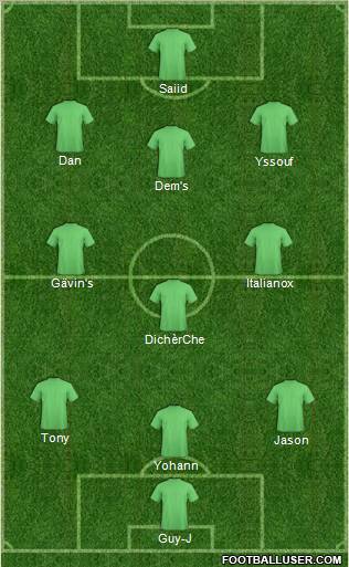 Fifa Team Formation 2011