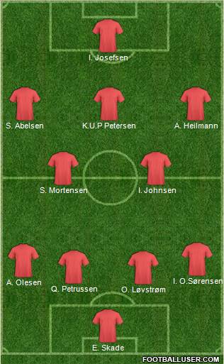 Champions League Team Formation 2011