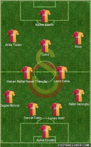 Galatasaray SK Formation 2011