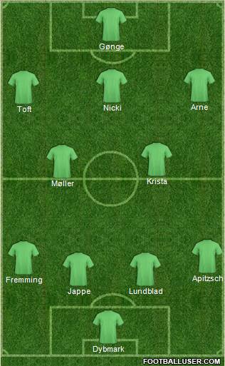 Dream Team Formation 2011