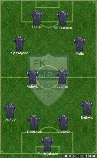 FK Novi Pazar football formation