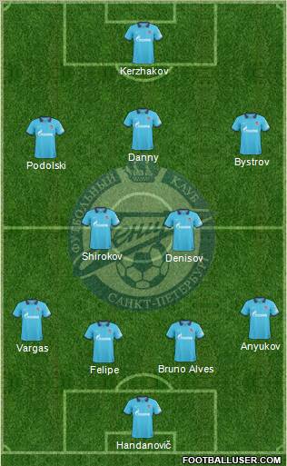Zenit St. Petersburg Formation 2011