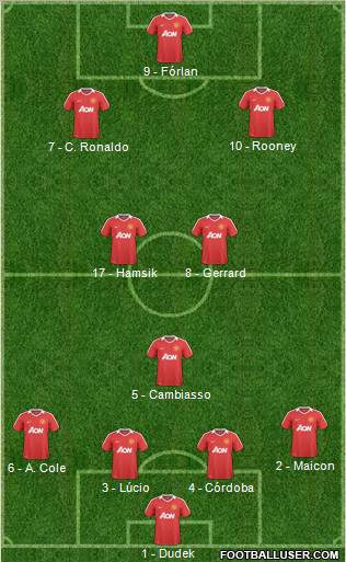 Manchester United Formation 2011