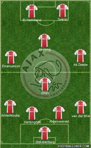AFC Ajax Formation 2011