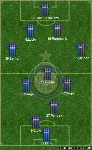 F.C. Internazionale Formation 2011