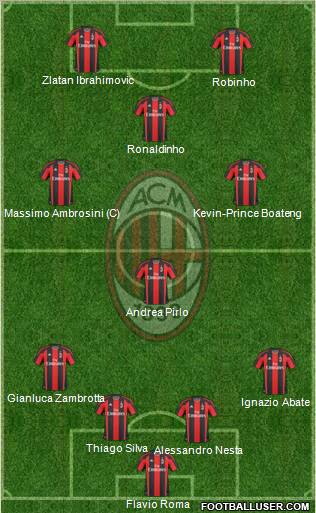 A.C. Milan Formation 2011