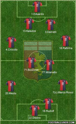 Genoa Formation 2011