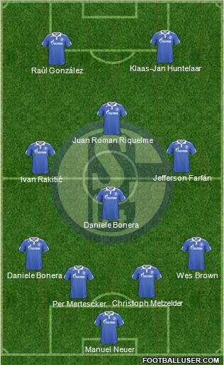 FC Schalke 04 Formation 2011