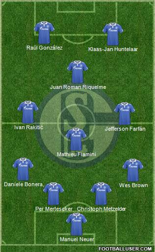 FC Schalke 04 Formation 2011