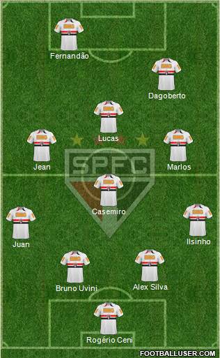 São Paulo FC football formation