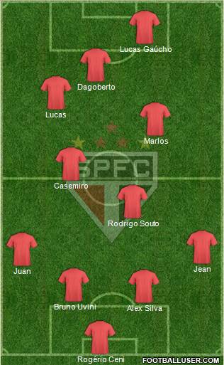 São Paulo FC football formation