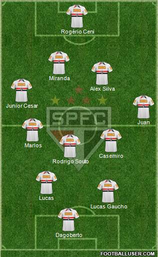 São Paulo FC football formation