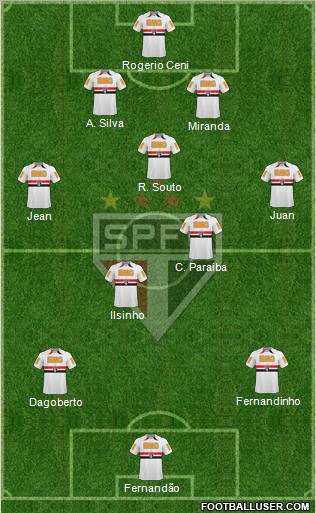 São Paulo FC football formation