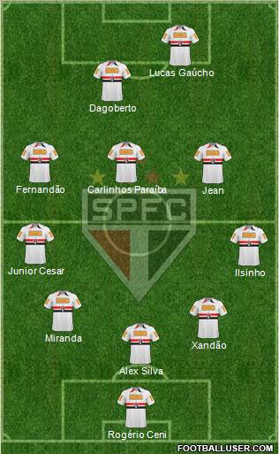 São Paulo FC football formation