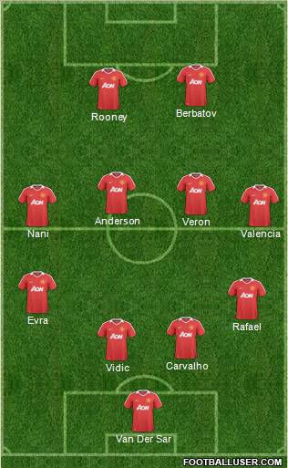 Manchester United Formation 2011