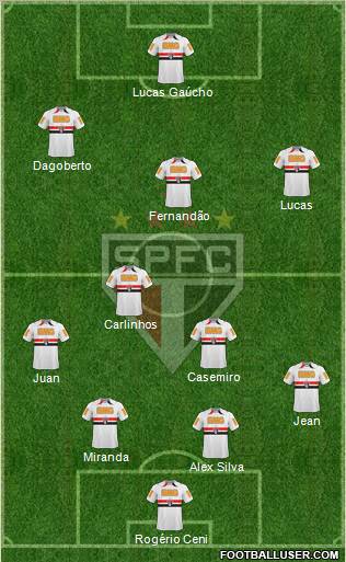 São Paulo FC football formation