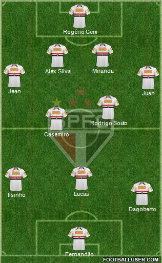 São Paulo FC football formation